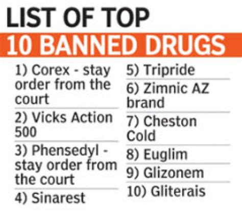 Until recently Pfizer was the sole supplier of fluconazole in Thailand, charging a daily price (dosage 400mg) of more than 500 baht. . List of banned drugs in thailand